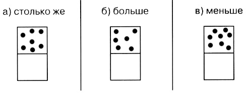 Математика. 1 класс. Контрольные работы. УМК Перспектива