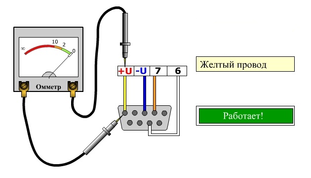 Методические указания к лабораторным работам ПМ02 по профессии Электромонтер по ремонту и обслуживанию электрооборудования