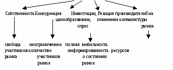 Краткий курс лекций по экономической теории