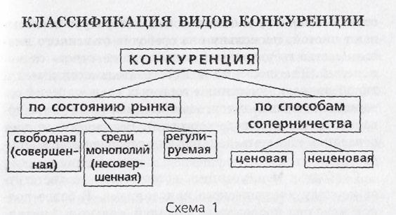 Краткий курс лекций по экономической теории