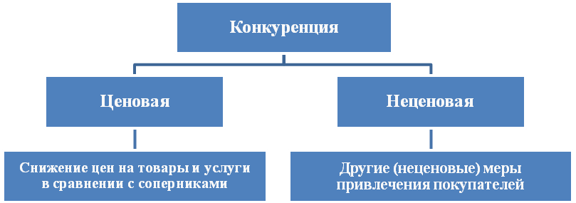 Краткий курс лекций по экономической теории