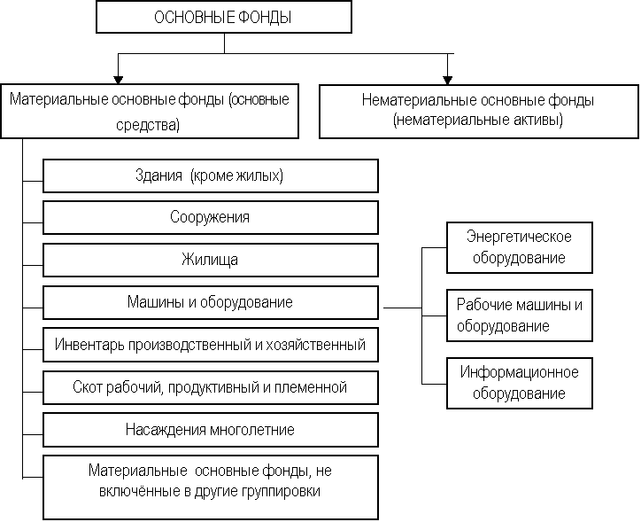 Краткий курс лекций по экономической теории