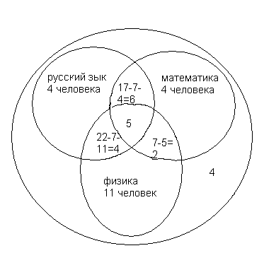 Исследовательская работа по математике на тему Комбинаторика ( 9 класс)
