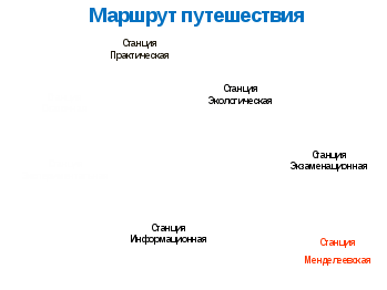 Урок химии по теме Серная кислота