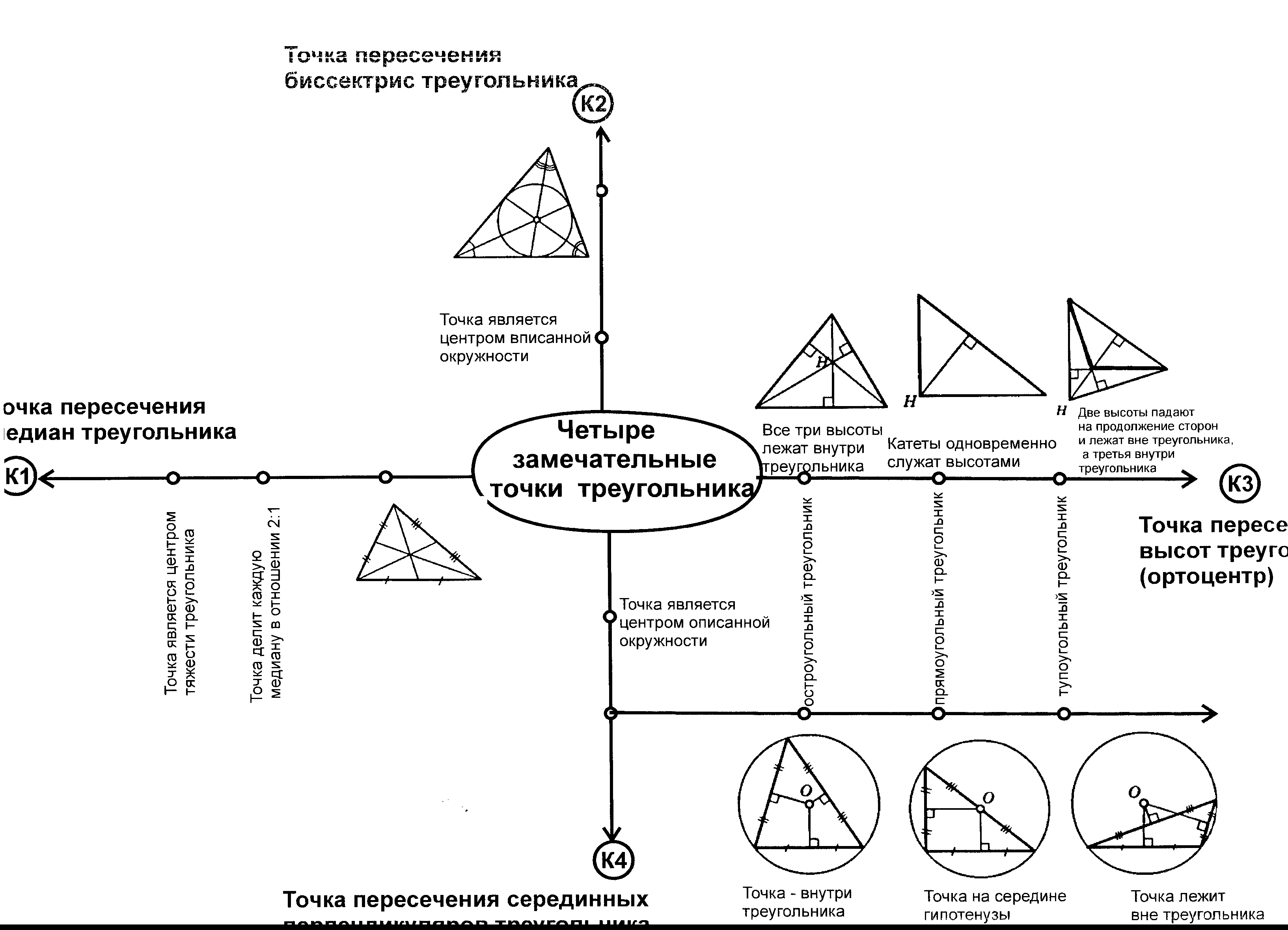 Логико - смысловые модели по теме Четырехугольники