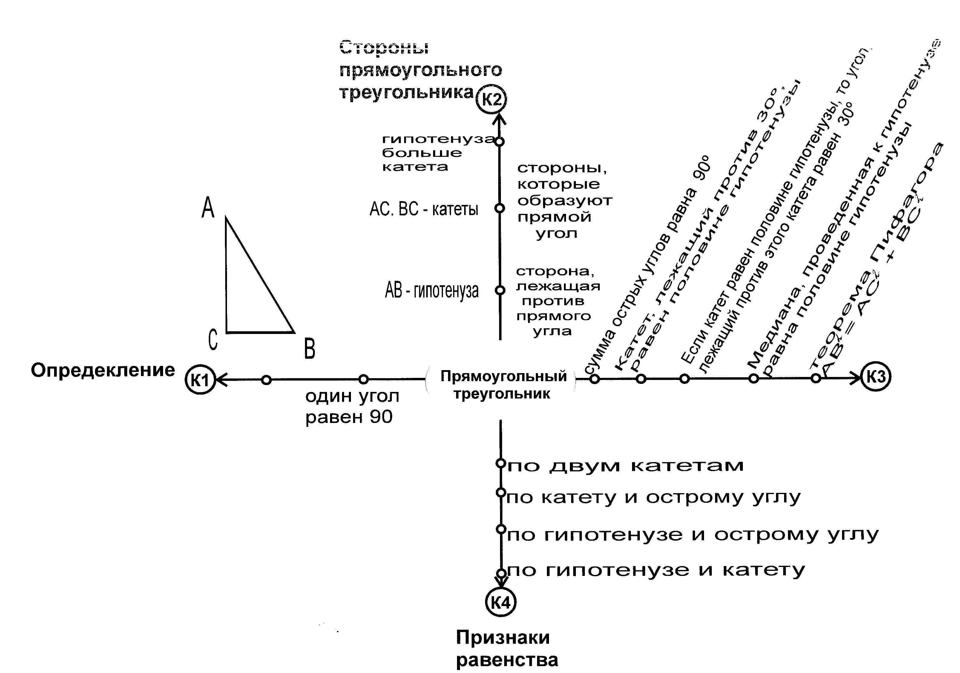 Логико - смысловые модели по теме Четырехугольники