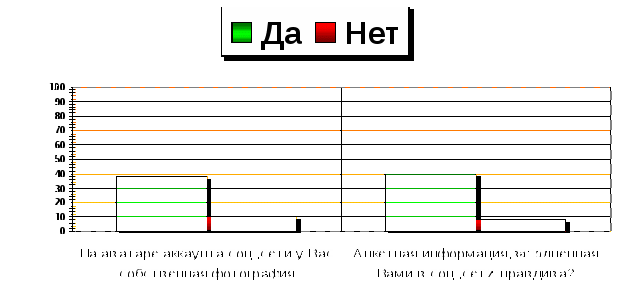 Влияние социальных сетей на личность подростка