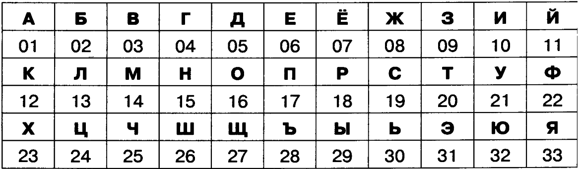 Контрольная работа №2 Действия с информацией для 3 класса