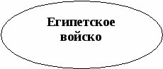 Конспект урока 5 кл по истории Древнего мира Военные походы фараонов