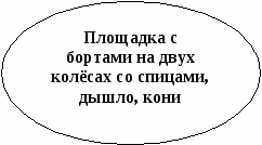 Конспект урока 5 кл по истории Древнего мира Военные походы фараонов