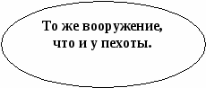 Конспект урока 5 кл по истории Древнего мира Военные походы фараонов