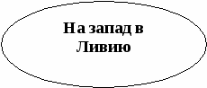 Конспект урока 5 кл по истории Древнего мира Военные походы фараонов