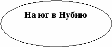 Конспект урока 5 кл по истории Древнего мира Военные походы фараонов