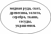 Конспект урока 5 кл по истории Древнего мира Военные походы фараонов