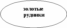 Конспект урока 5 кл по истории Древнего мира Военные походы фараонов