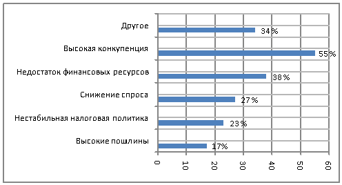 Маркетинг в туризме. 10 класс. Рабочая тетрадь.