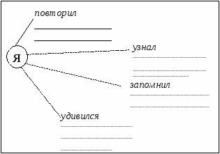 КОНСПЕКТ УРОКА ПО ОКРУЖАЮЩЕМУ МИРУ ВО 2 КЛАССЕ ТЕМА: ЗВЁЗДНОЕ НЕБО Цели урока: обобщить элементарные представления о Вселенной, Солнце, звездах; дать понятие созвездие, астрономия, познакомить с назначением телескопа, учить находить на карте-