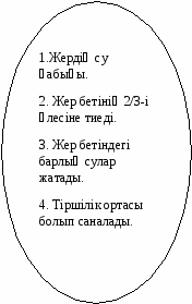 Ашық сабақ Жердің құрлысы 6 сынып