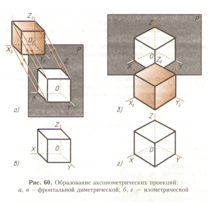 Алгоритм построения куба. Черчение изометрическая проекция Куба. Куб в аксонометрической проекции. Аксонометрические проекции изометрический куб. Аксонометрические проекции изометрические и диметрические проекции.