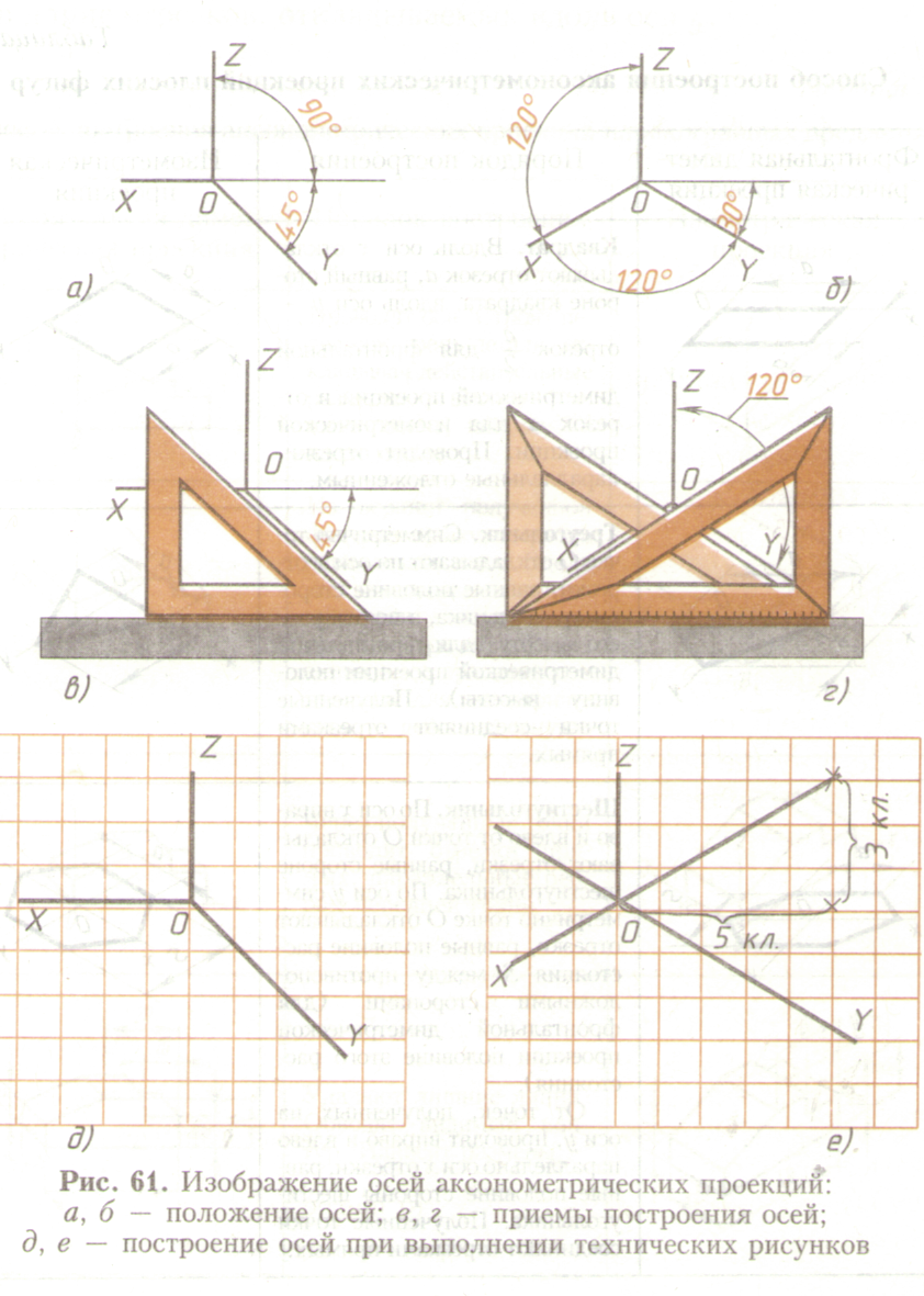 Чертежный угол. Аксонометрическая проекция как чертить. Аксонометрическая проекция 45 градусов.. Как начертить оси аксонометрии. Аксонометрическая проекция угольника.