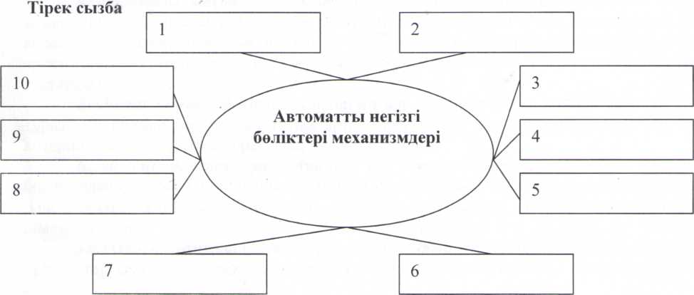 «Автоматты бөлшектеу және жинақтау»