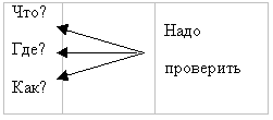 Урок-путешествие по русскому языку на тему Безударные гласные в корне ( 2 класс )