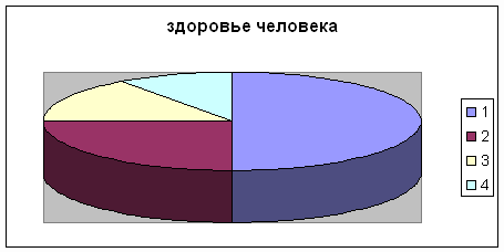 Формирование здорового образа жизни младших школьников через реализацию классной программы «Будь здоров»