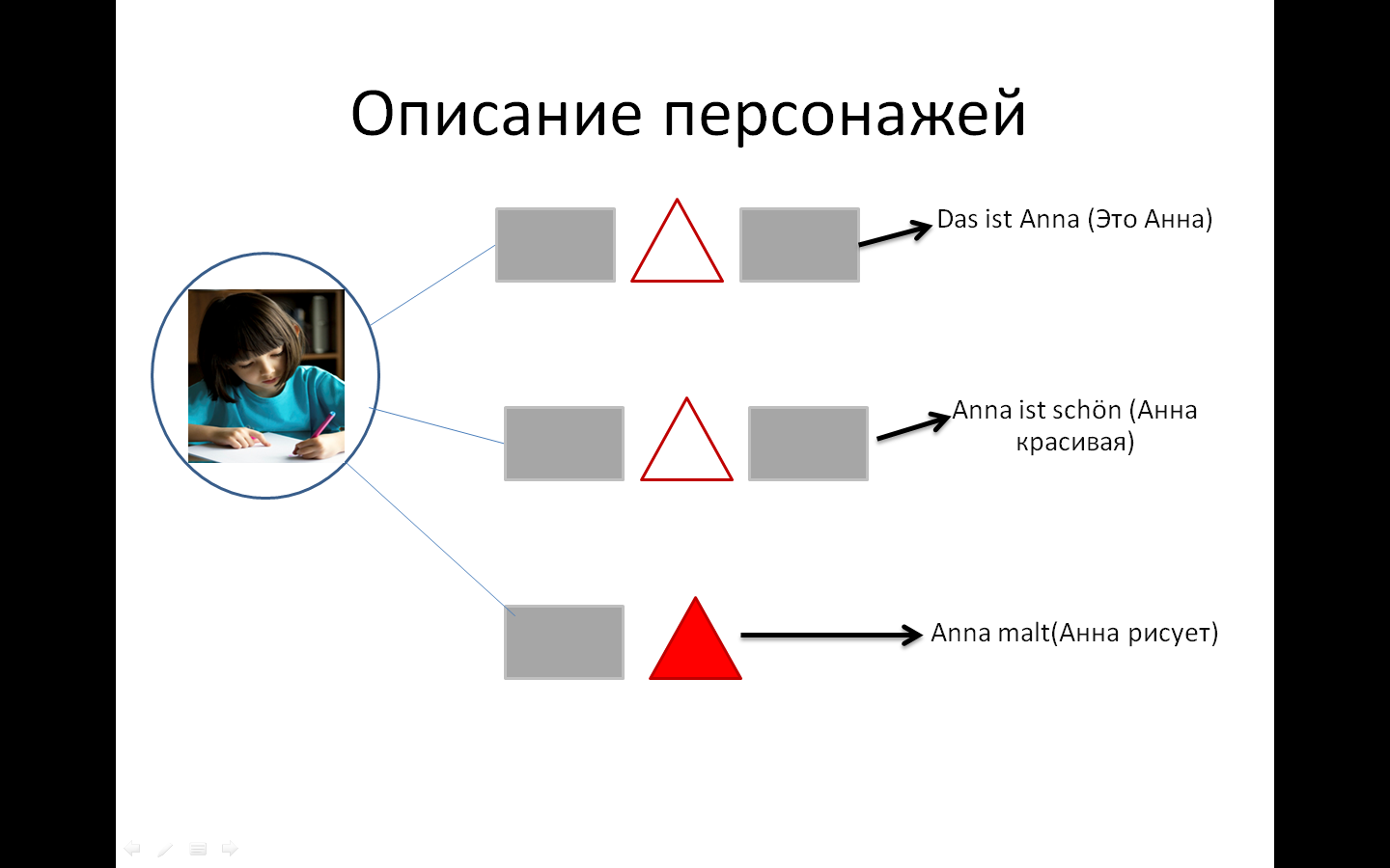 Урок немецкого языка фгос. Кластер на уроке немецкого языка. Прием кластер на уроках немецкого языка. Кластеры на немецком языке. Приемы работы с информацией на уроке немецкого языка.