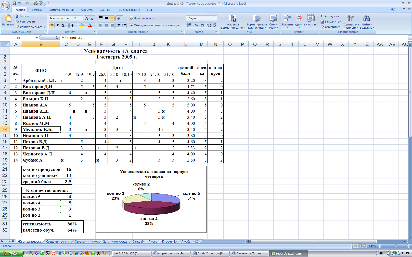 Методическая разработка урока по информатике и ИКТ в ПД по теме Использование электронных таблиц Microsoft Office Excel 2007 в деятельности учителя начальных классов