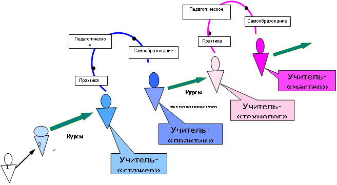 Программа дополнительного образования для детей 7-18 летЭрудит