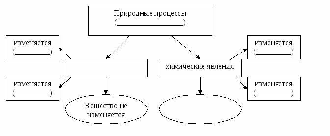 Самообразовательная деятельность учащихся при изучении неорганической химии в 8 классе