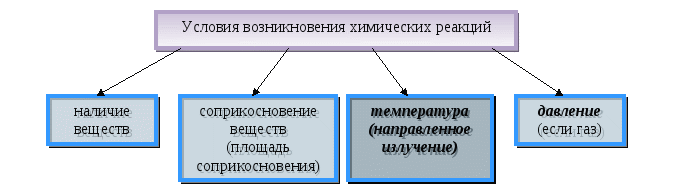 Самообразовательная деятельность учащихся при изучении неорганической химии в 8 классе