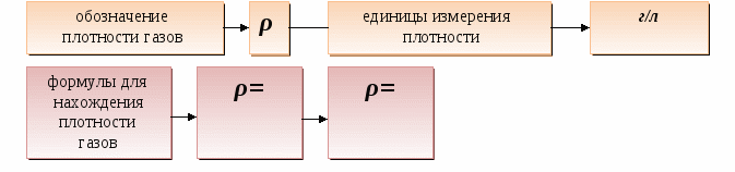 Самообразовательная деятельность учащихся при изучении неорганической химии в 8 классе