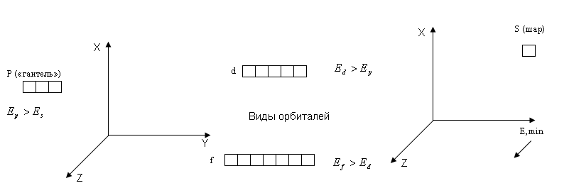 Самообразовательная деятельность учащихся при изучении неорганической химии в 8 классе