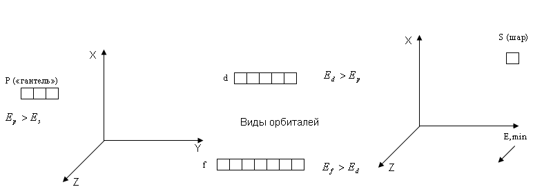 Самообразовательная деятельность учащихся при изучении неорганической химии в 8 классе