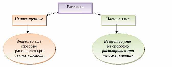 Самообразовательная деятельность учащихся при изучении неорганической химии в 8 классе