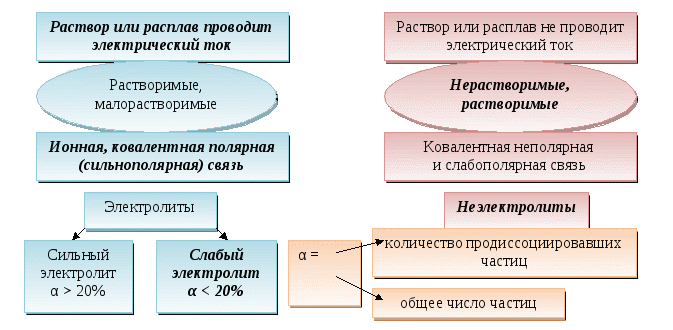 Самообразовательная деятельность учащихся при изучении неорганической химии в 8 классе