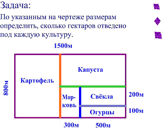 Площадь прямоугольника