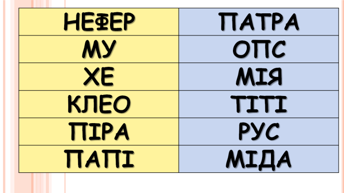 Комп’ютер на уроках світової літератури (ігрові вправи та завдання в програмі Power Point на прикладах уроків у 6 класі) 2 ЧАСТИНА