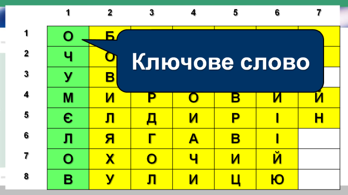 Комп’ютер на уроках світової літератури (ігрові вправи та завдання в програмі Power Point на прикладах уроків у 6 класі) 2 ЧАСТИНА