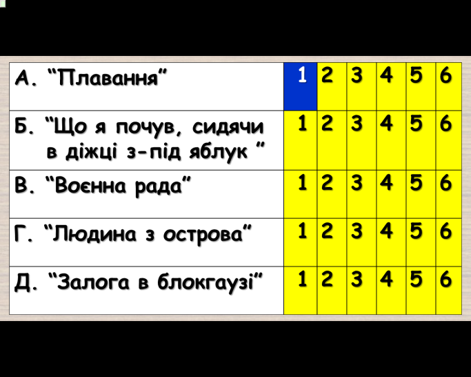 Комп’ютер на уроках світової літератури (ігрові вправи та завдання в програмі Power Point на прикладах уроків у 6 класі) 2 ЧАСТИНА