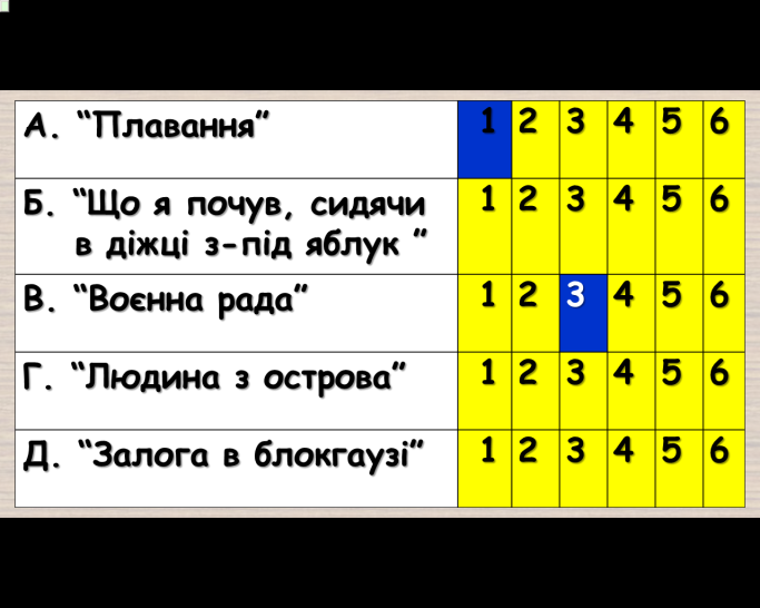 Комп’ютер на уроках світової літератури (ігрові вправи та завдання в програмі Power Point на прикладах уроків у 6 класі) 2 ЧАСТИНА