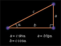 Урок по геометрии на тему Синус, косинус и тангенс острого угла прямоугольного треугольника