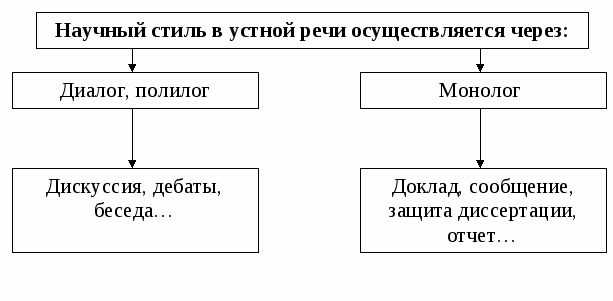 Методическая разработка на тему: Как подготовить доклад