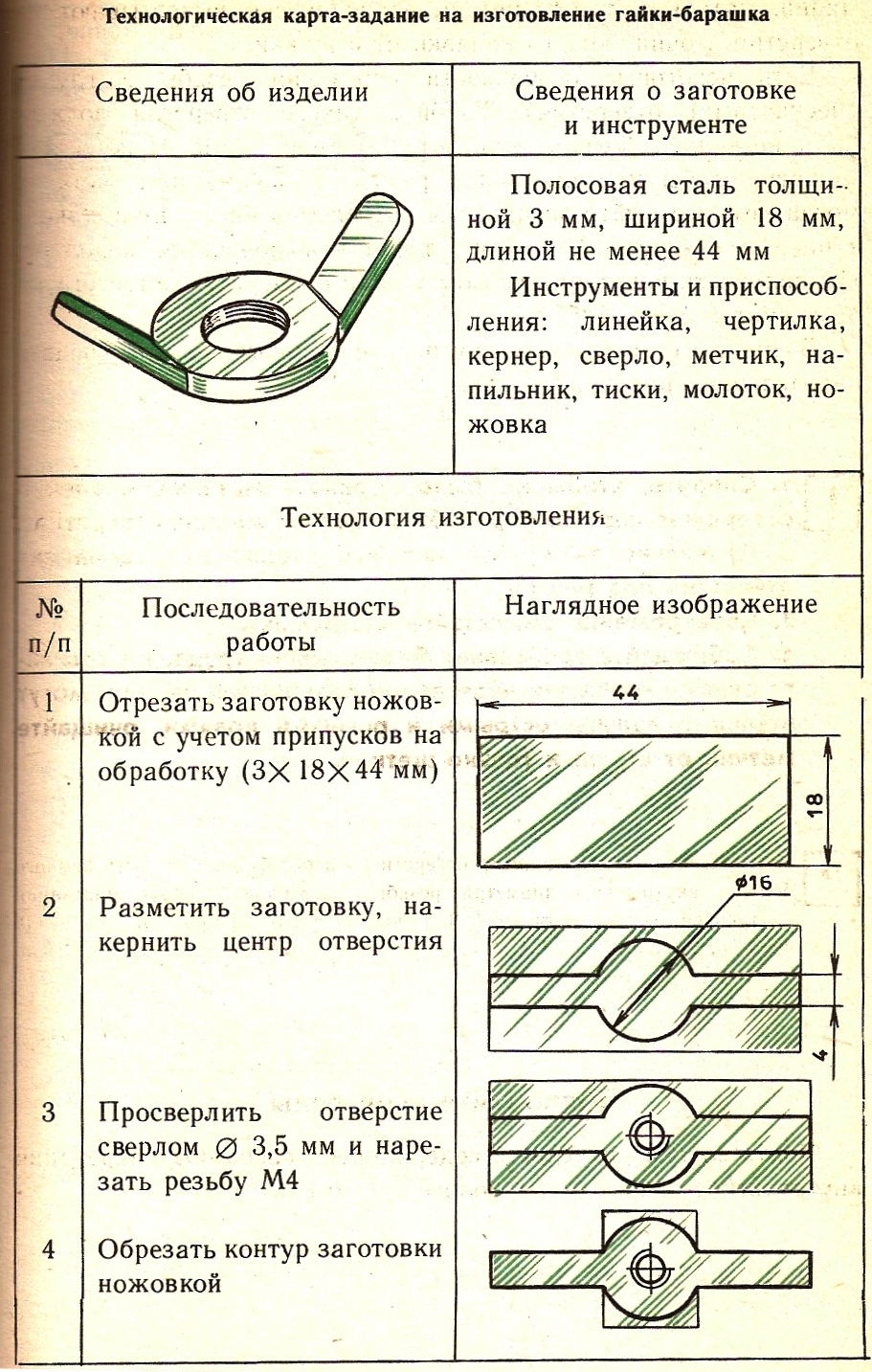 Технологический конспект