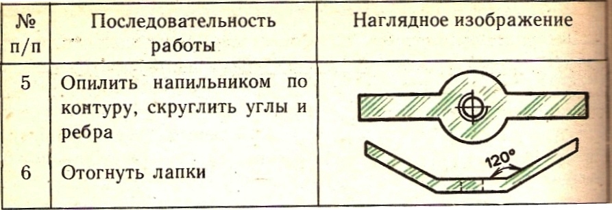 План-конспект по технологии на тему Рубка металла(7 класс)