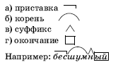 Опыт работы по проблеме Системно-деятельностный подход на уроках русского языка