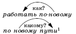 Опыт работы по проблеме Системно-деятельностный подход на уроках русского языка