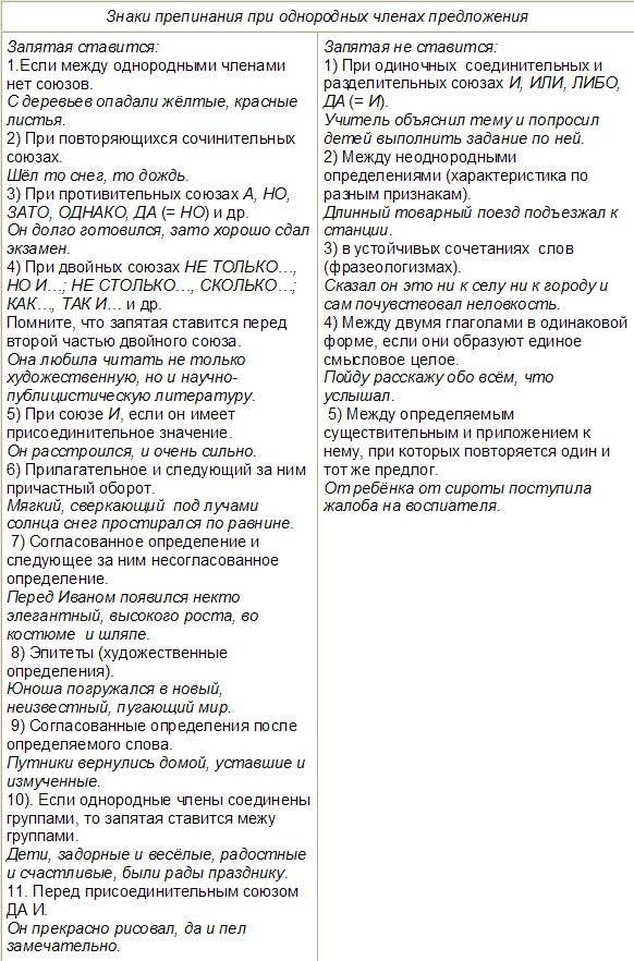 Сам себе репетитор (советы обучающимся для подготовки к заданиям 1-24 ЕГЭ по русскому языку в формате демоверсии 2016 года)