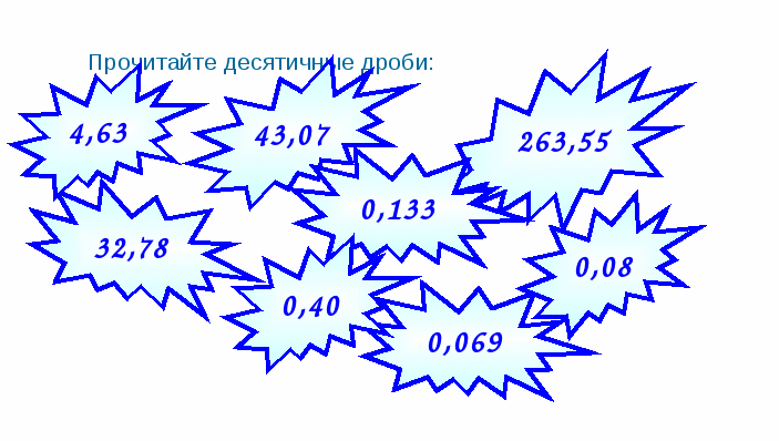 Тема урока: Сложение и вычитание десятичных дробей